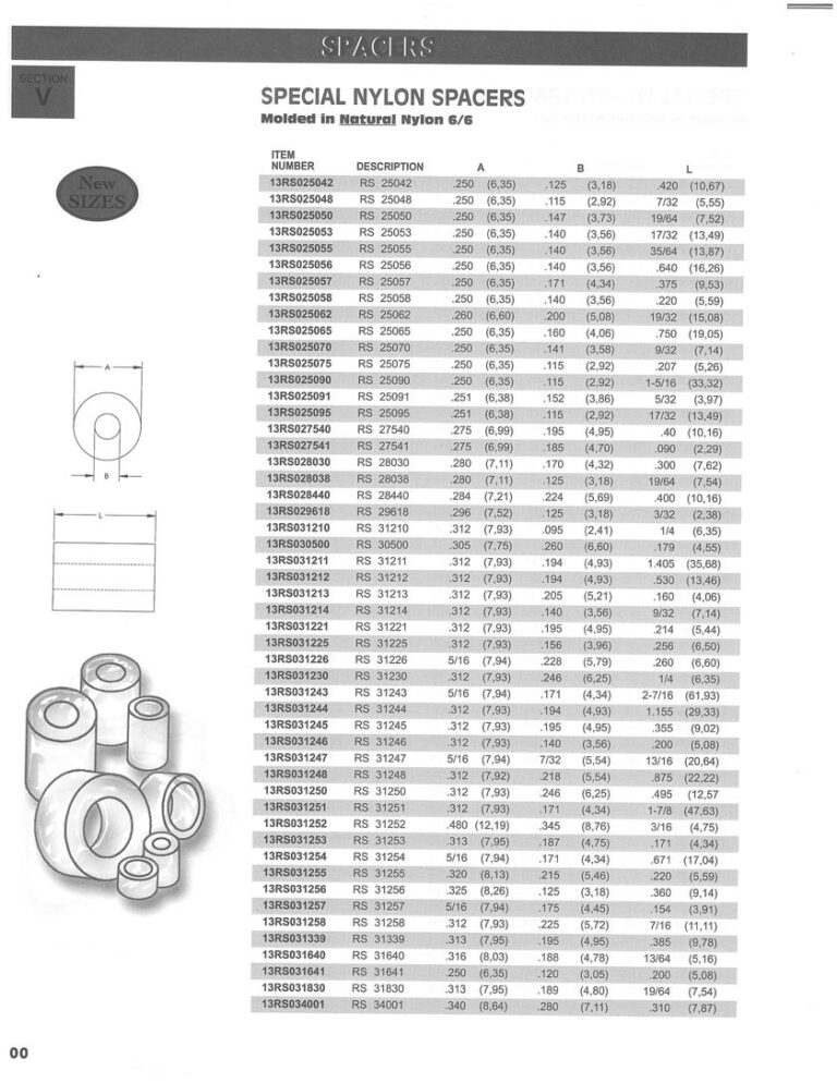 Standard Size Nylon Components – WashersUSA.com