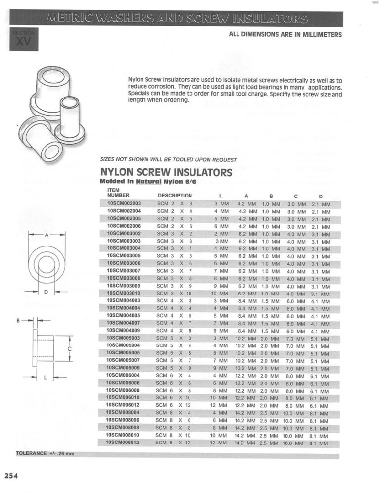 Metric Size Nylon Components 8347