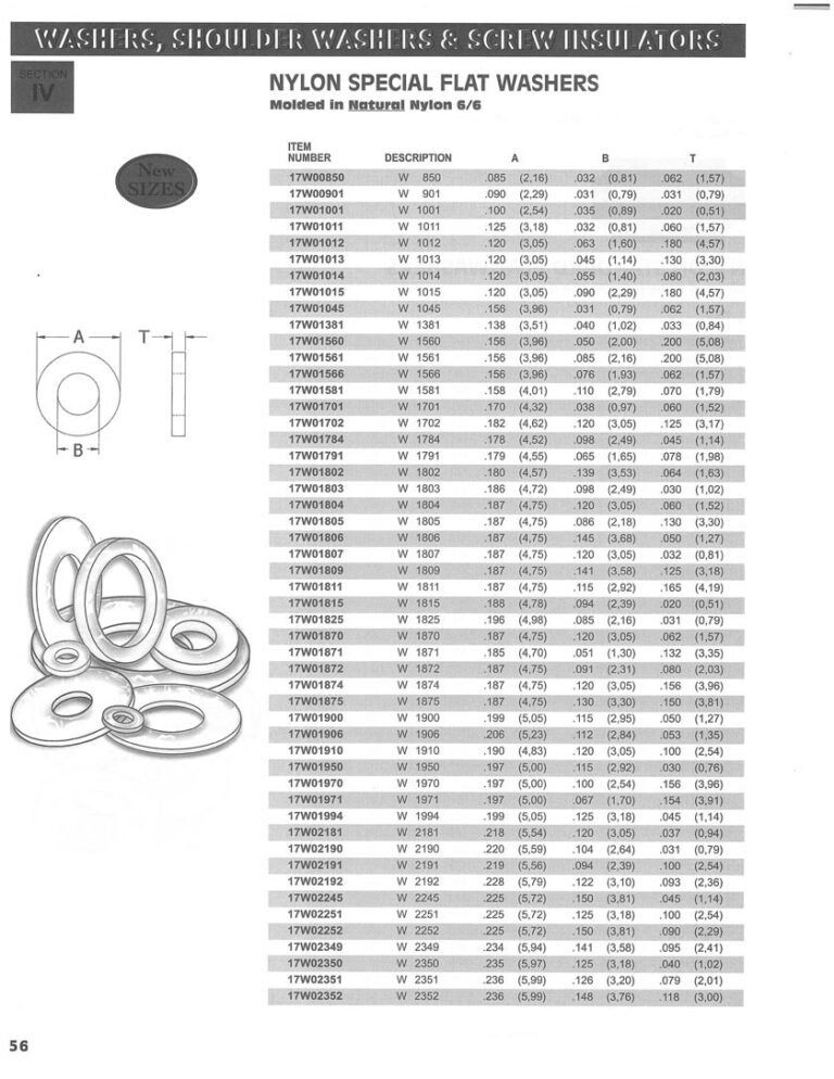 Standard Size Nylon Components – WashersUSA.com