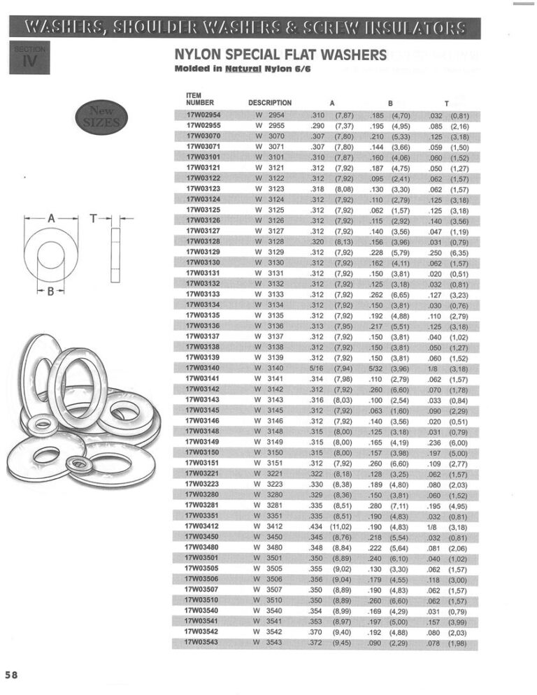 Standard Size Nylon Components – WashersUSA.com