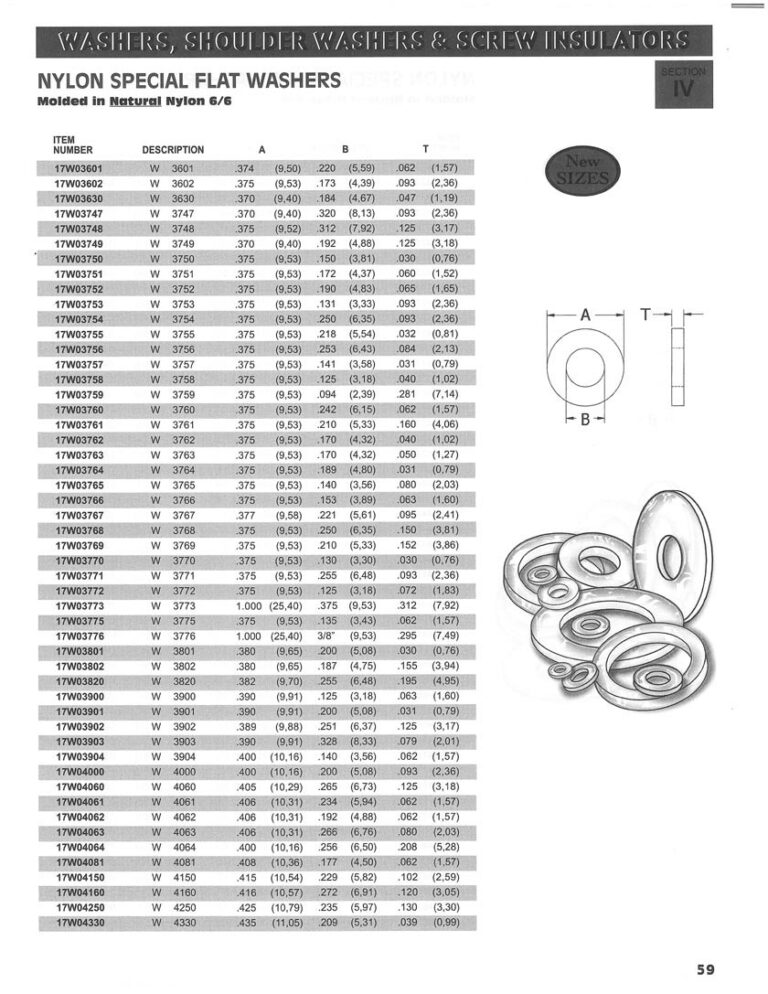 Standard Size Nylon Components – WashersUSA.com