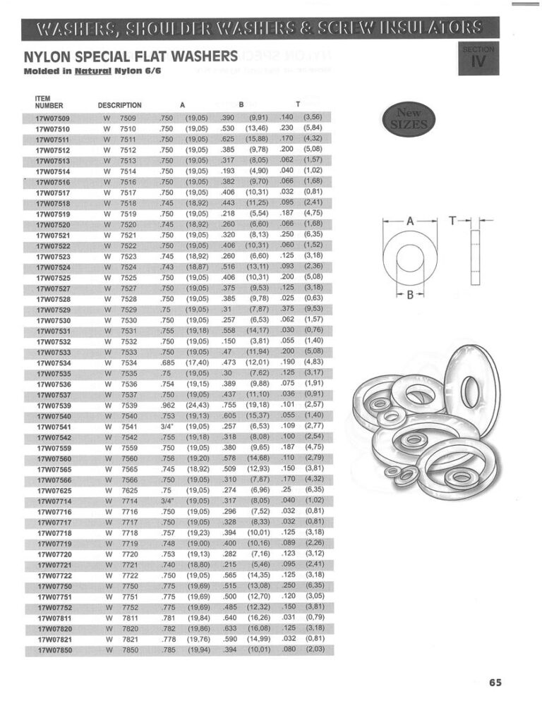 Standard Size Nylon Components – WashersUSA.com