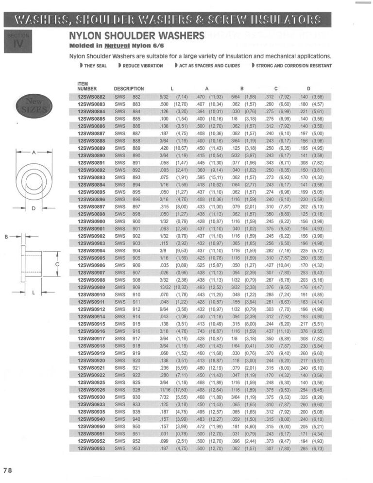 Standard Size Nylon Components – WashersUSA.com