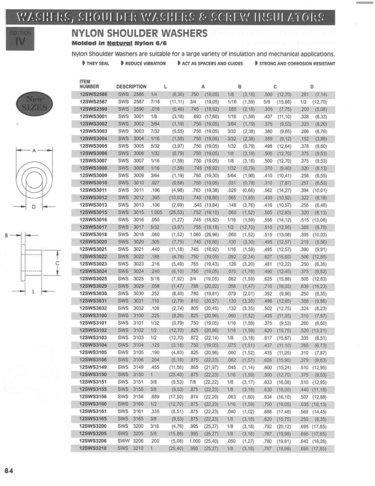 Standard Size Nylon Components – WashersUSA.com