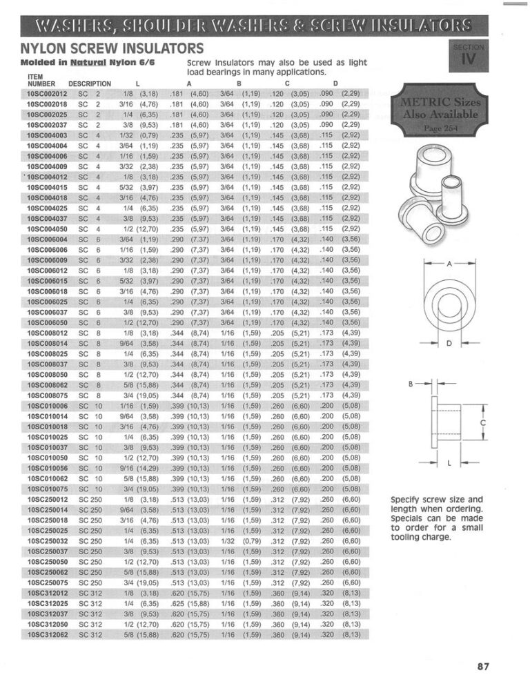 Standard Size Nylon Components – WashersUSA.com